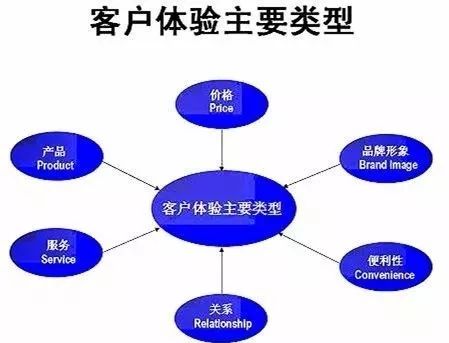 重塑門面，煥新商機(jī) 以卓越店面形象驅(qū)動市場營銷增長